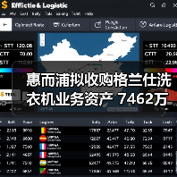 惠而浦拟收购格兰仕洗衣机业务资产 7462万元拿下！（图4）