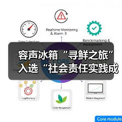 容声冰箱“寻鲜之旅”入选“社会责任实践成果”助农实践获权威认可！（图2）