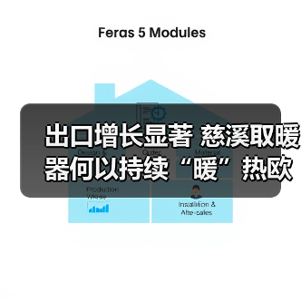 出口增长显著 慈溪取暖器何以持续“暖”热欧洲市场？（图2）