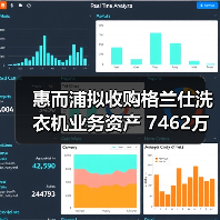 惠而浦拟收购格兰仕洗衣机业务资产 7462万元拿下！（图1）