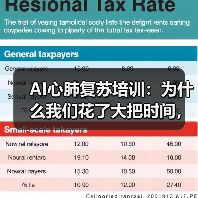 AI心肺复苏培训：为什么我们花了大把时间，却可能学了个寂寞？（图4）