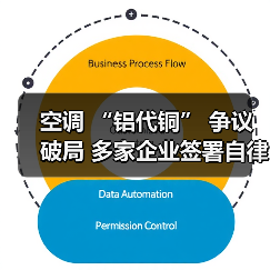 空调 “铝代铜” 争议破局 多家企业签署自律公约（图2）