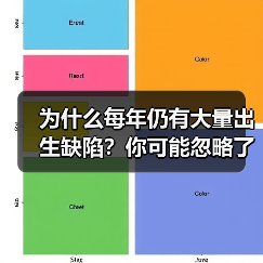 为什么每年仍有大量出生缺陷？你可能忽略了这3个关键点（图2）