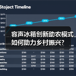 容声冰箱创新助农模式如何助力乡村振兴？（图4）