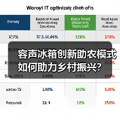 容声冰箱创新助农模式如何助力乡村振兴？（图2）