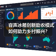 容声冰箱创新助农模式如何助力乡村振兴？（图3）