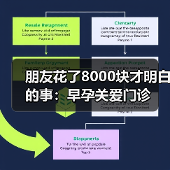朋友花了8000块才明白的事：早孕关爱门诊（图2）