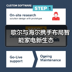 歌尔与海尔携手布局智能家电新生态（图2）