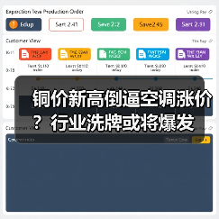 铜价新高倒逼空调涨价？行业洗牌或将爆发（图3）