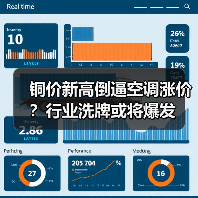 铜价新高倒逼空调涨价？行业洗牌或将爆发（图2）