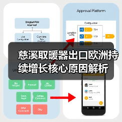 慈溪取暖器出口欧洲持续增长核心原因解析（图4）