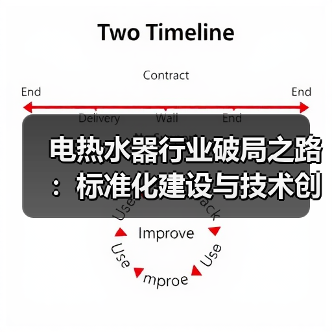 电热水器行业破局之路：标准化建设与技术创新引领高质量发展（图1）