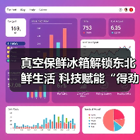 真空保鲜冰箱解锁东北鲜生活 科技赋能“得劲儿”烤肉体验（图4）
