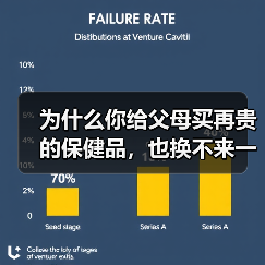 为什么你给父母买再贵的保健品，也换不来一个“银发健康”的答案？（图1）