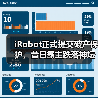 iRobot正式提交破产保护,昔日霸主跌落神坛(图3) iRobot正式提交破产保护,昔日霸主跌落神坛(图3)