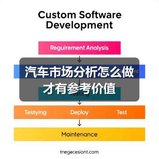 汽车市场分析怎么做才有参考价值